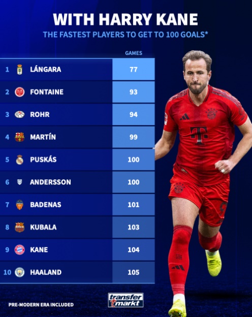 Harry Kane đã biến mình thành một biểu tượng săn bàn