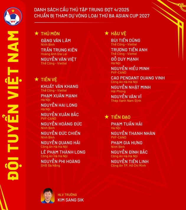 Danh sách 24 cầu thủ được Liên đoàn Bóng đá Việt Nam công bố vào sáng ngày 30/9